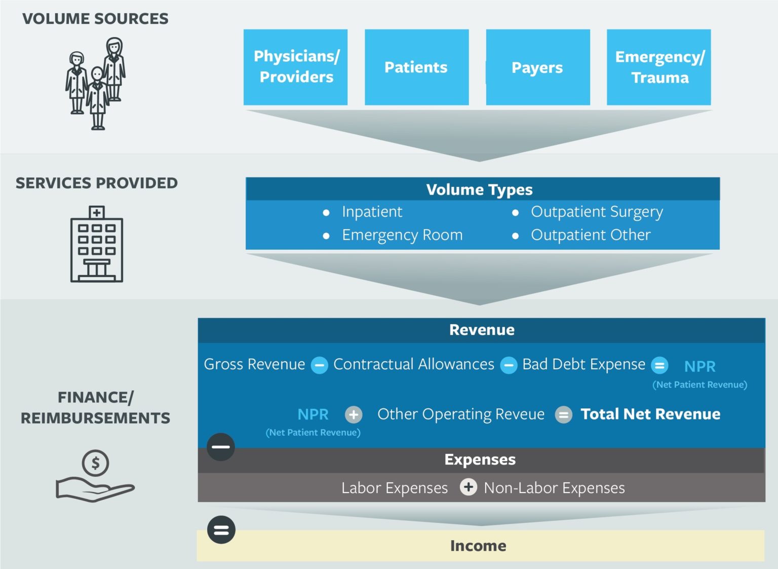 how-hospital-finance-and-reimbursement-works-texas-healthcare-trustees