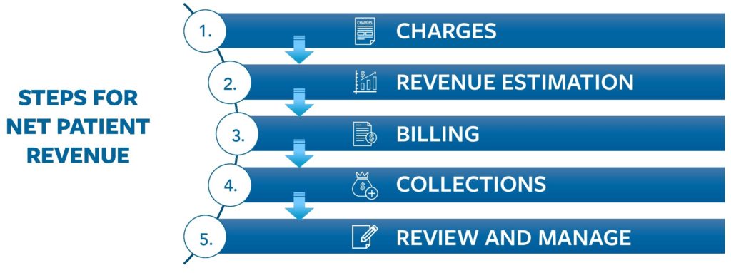 How Hospital Finance And Reimbursement Works - Texas Healthcare Trustees